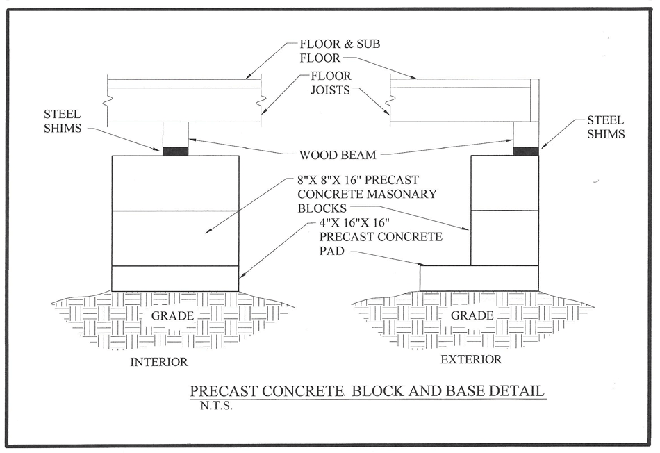 Pier & Beam Foundations in San Antonio