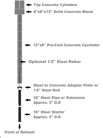 Concrete Steel Hybrid